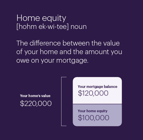 Can i get a home equity loan best sale if my name is not on the mortgage